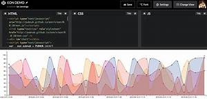 Graph Your Data In Real Time Charts Eon Chart Builder Pubnub