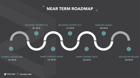 Zilliqa's roadmap for 2018 - main net in Q3 : zilliqa