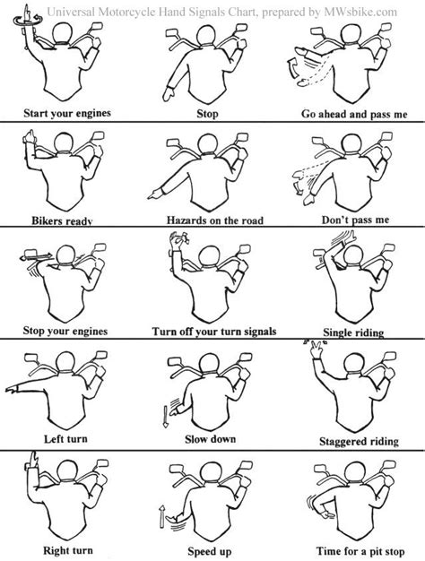 Learn the motorcycle hand signals with our animated infographic for group riding to safely communicate with hand gestures. Thank You for Visiting! Motorcycle Hand Signal Chart ...