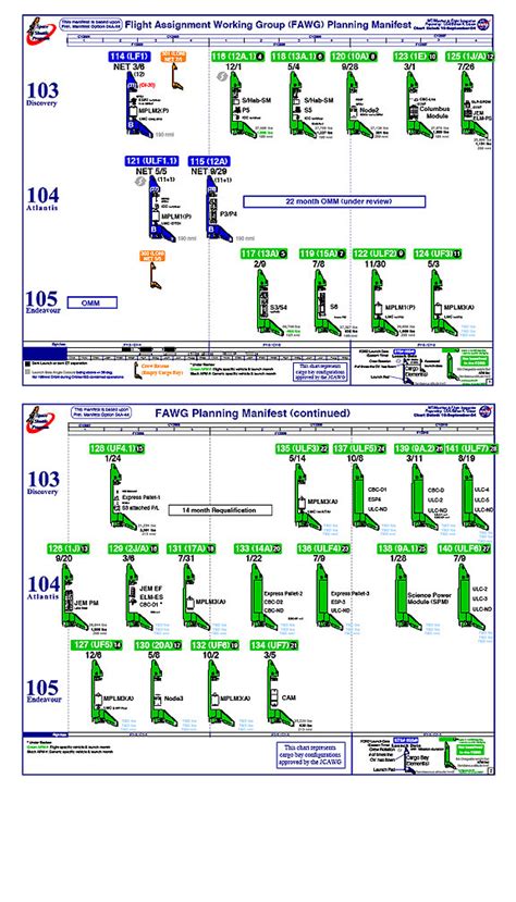 Nbc, cbs, bloomberg, paramount watch free tv and movies on your android phone and android tv. NASA ISS Flight Assignment Working Group (FAWG) Planning Manifest 10 Sep 2004 based upon Prel ...