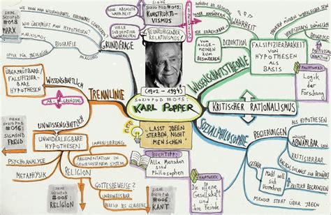 These bubbles will guide you. Summera: 2. Mindmap für den Soziopod: KARL POPPER