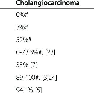 Professor andrew g nicholson, professor john gosney, professor michael sheaff and dr richard attanoos are consultant cellular. (PDF) Expression and diagnostic values of calretinin and ...