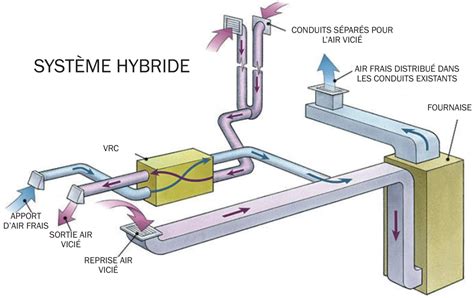 We will be uploading information from. Conduits de chauffage et ventilation: mode d'emploi pour ...