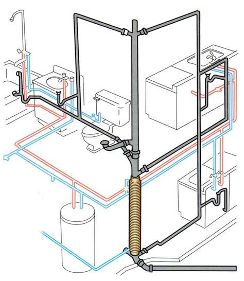 Fixing a leaky toilet is an easy task. This is a diagram of a typical plumbing system in a residential house. The Ultimate Handyman can ...