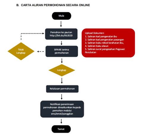 Tahukah anda ibu baru bersalin layak menerima bantuan rm450 melalui program bantuan ibu bersalin (bib) negeri sarawak. Ikuti Langkah Ringkas Ini Untuk Memohon Insentif Ibu ...