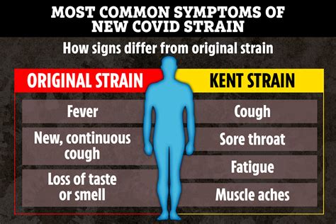 Maybe you would like to learn more about one of these? South Africa Covid variant symptoms and where is the ...