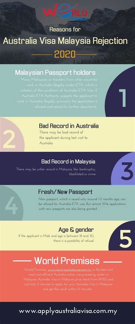 If you are unsure which visa is right for you use our visa finder. Why my Australia Visa Malaysia rejected? You can get more ...