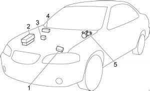 F650 nissan navara stereo wiring diagram 2004 kia sorento wiring diagram wiring diagram rain bird esp lxme x5 fuse diagram for volkswagen rns 510 wiring diagram renault grand scenic fuse box diagram home ethernet wiring guide honda trx250x wiring diagram alfa romeo 164. Nissan Sentra (2000 - 2006) - fuse box diagram - Auto Genius