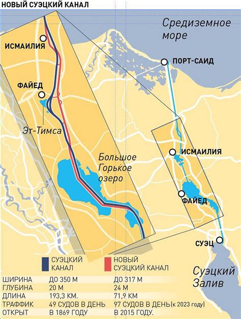 Зона канала считается условной границей между двумя материками —африкой и евразией. Где проходит новый только что открытый Суэцкий канал?