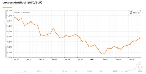 17 cours sur la blockchain de programmation télécharger. HISTORIQUE COURS BITCOIN TELECHARGER - Meoduntygoodcano