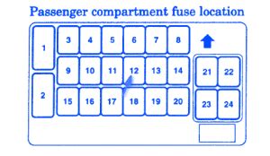 Fuse box diagram for 98 eclipse picture diagram mitsubishi 1998 eclipse question. Mitsubishi Eclipse 2003 Instrument Panel Fuse Box/Block ...