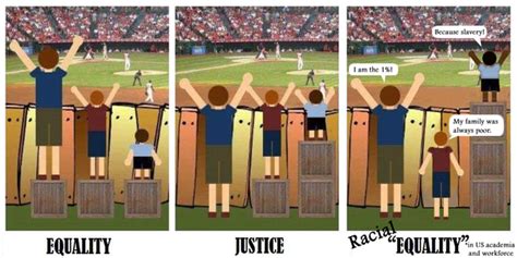 In other words, institutions ignore persons' racial physical traits or 2 however, in the united states, racial equality, has become a law that regardless of what race an individual is, they will receive equal treatment. Equality & Justice (& Racial Equality) FIXED : funny