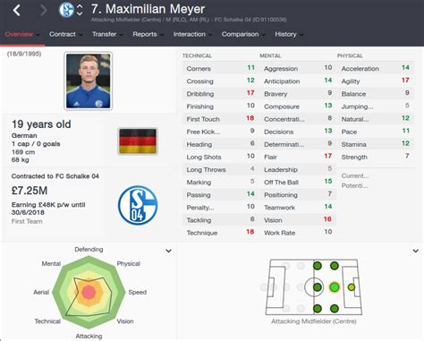 Check out his latest detailed stats including goals, assists, strengths & weaknesses and match ratings. FM 2016 player profile of Maximilian Meyer