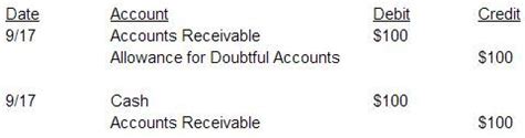 We did not find results for: Direct Write-off and Allowance Methods for Dealing with Bad Debt - Accounting In Focus