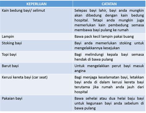 Kerana nanti anda perlu fokus pada si kecil pula. Absolutely Natural : Senarai barang keperluan persediaan ...