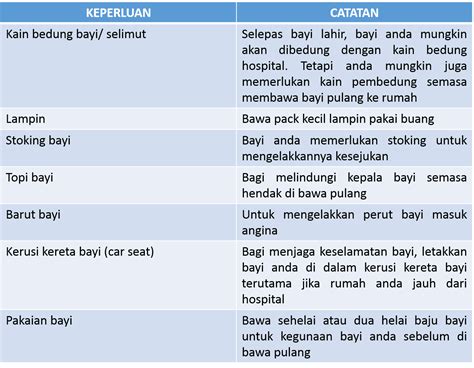 Rasa tak sabar nak menimang cahayamata yang baru, tak sabar nak bertentangan mata untuk kali pertama, tak sabar untuk peluk cium anak yang dikandung dalam perut selama 9 bulan 10 hari. Absolutely Natural : Senarai barang keperluan persediaan ...