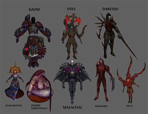 Super Spoilers Datamined Act 4 bosses : pathofexile