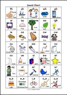 Phonics sounds chart word ends guruparents. FREE PRINTABLE SOUND CARDS-- Today in Second Grade: Sounds ...