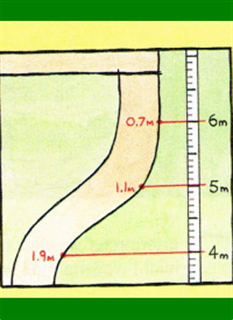 Zu bedenken sind aspekte wie sichtschutz und sitzgelegenheiten. Garten Planen, die ersten Schritte bei der Gartenplanung