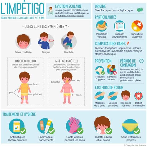 Boutons de roseole sur le visage d'un bébé. Science infographic - Résultats de recherche d'images pour ...