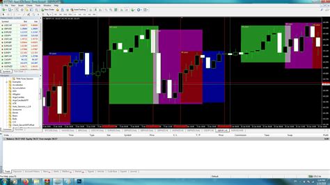 I have been attempting to embed the code of a custom indicator directly in an expert advisor without having to call icustom i am confused to find the right forex session - Forex ...