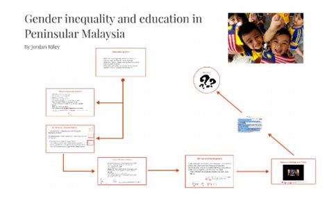The index shows the loss in human development due to inequality between female and male. Gender inequality and education in Peninsular Malaysia by ...