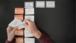 The orange cards become your keep pile, and the grey cards become your discard pile. The Knowdell Motivated Skills Card Sort (Physical and ...