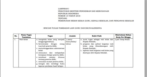 Dalam melaksanakan tugas, guru mengacu pada jadwal tahunan atau kalender akademik dan jadwal pelajaran. RINCIAN TUGAS TAMBAHAN LAIN GURU DAN EKUIVALENSINYA ...