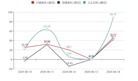 We did not find results for: 提前爆买大金融，北上资金操作已预示行情转换？还有一股即将被外资买到上限__财经头条