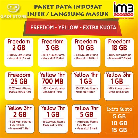 Check spelling or type a new query. Kuota Gratis Indosat 1 Gb 3 Hari / Yang terakhir kalian ...