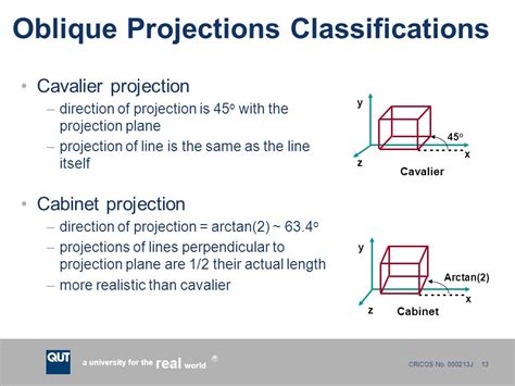 Cavalier oblique cabinet oblique cavalier is full depth cabinet is half depth oblique pictorials 3. Cavalier Oblique Drawing at PaintingValley.com | Explore ...