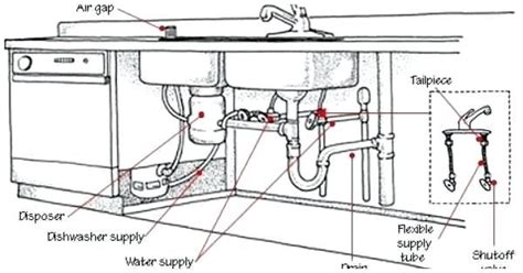 We loaded this article with bathroom plumbing diagrams, illustrations, and even a material list… to supercharge your understanding of this basic dwv here's how to connect the plumbing under your bathroom sink. kitchen island sink plumbing under diagram with dishwasher lovely the in 2020 | Bathroom sink ...