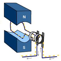 Governor sentrifugal / mekanis governor sentrifugal digunakan terutama pada motor diesel ukuran besar. Prinsip Kerja Generator | Panduan Teknisi