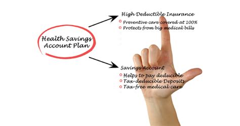 It is like wearing a custom made suit that fits perfectly. What Are the Benefits of an HSA (Health Savings Account)? | Steve Grady Insurance Services