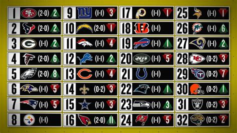 Everything you need this week: NFL Week 3 Power Rankings Reaction Hangout with SB Nation ...