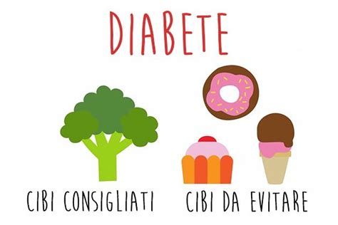 Ho un problema di diabete mellito 2 da insulina, vorrei ricevere una dieta o consigli per una buona alimentazione da seguire. Diabete: i cibi consentiti e quelli da evitare | Diabete ...