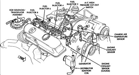 Where is the engine coolant sensor located? How many coolant temperature sensors are on a 1995 jeep ...