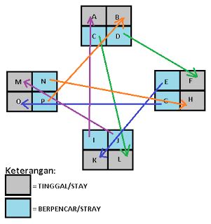 One stays the rest stray technique, lockstep technique, reading achievement, positive interdependence, individual accountability 129 tjahjaning tingastuti surjosuseno the effects of one stays the rest stray and lockstep techniques on the enhancement of studentsreading achievements. Teaching and Learning class B: jigsaw, two stay two stray ...