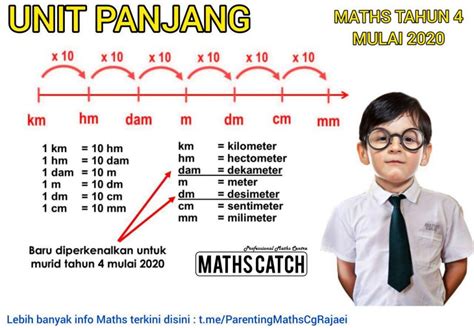 Matematik tahun 6 nombor dan operasi. Silibus Baru Tahun 4 Matematik 2020