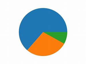 How To Draw A Pie Chart With Matplotlib The Complete Python