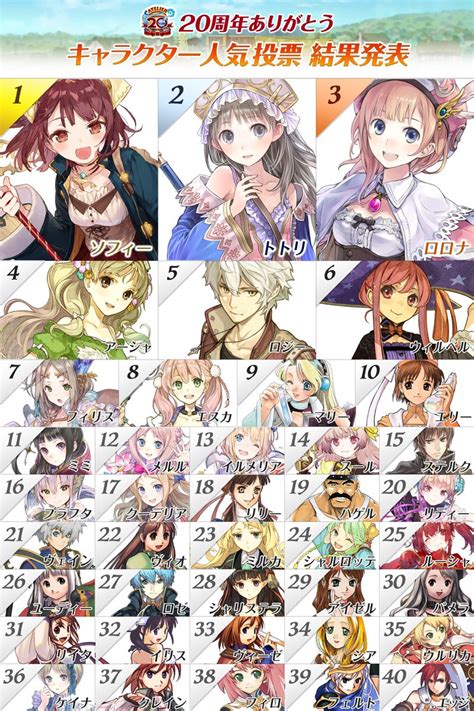 Atelier meruru plaza error : Gust revela los 40 personajes más populares de la serie ...