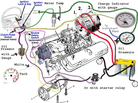 It shows the components of the circuit as simplified shapes, and the aptitude and signal links between the devices. 570 best images about GMC Motorhomes and Details on Pinterest | Gmc motors, Image search and Engine