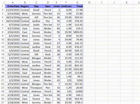 Maybe you would like to learn more about one of these? How to Make all Cells the Same Size in Excel (AutoFit Rows ...