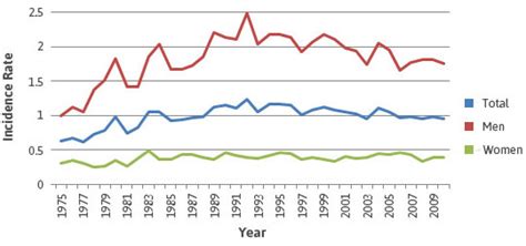 Mesothelioma, also known as malignant mesothelioma, is an aggressive malignant tumor of the mesothelium. Mesothelioma Incidence - Trends by Age, Sex, Occupation ...