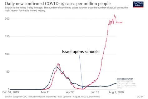 The only independent world health organization (who) recognized one stop platform for verified data and news. Reddit - Coronavirus - A School Reopens, and the ...