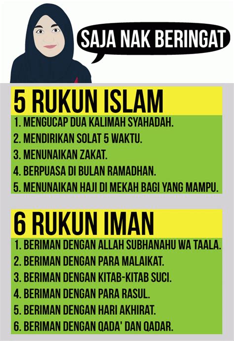 Kepercayaan terkait 6 pembahasan yang ada dalam rukun iman merupakan suatu keharusan untuk mempercayainya. Rukun Iman dan Rukun Islam | Welcome Blog