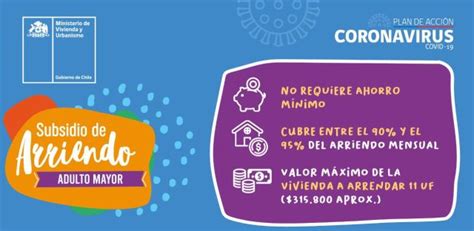 Conoce cuáles son los requisitos para para postular al beneficio Lanzan vía online postulación a Subsidio de Arriendo ...