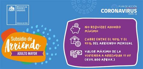 Revise las fechas del nuevo llamado y los montos actualizados que entrega el programa del ministerio de vivienda y urbanismo. Lanzan vía online postulación a Subsidio de Arriendo ...