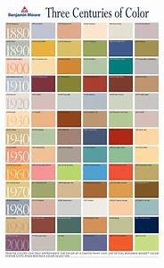 The Painted Surface Benjamin Moore Color Chart Interior Stain Colors