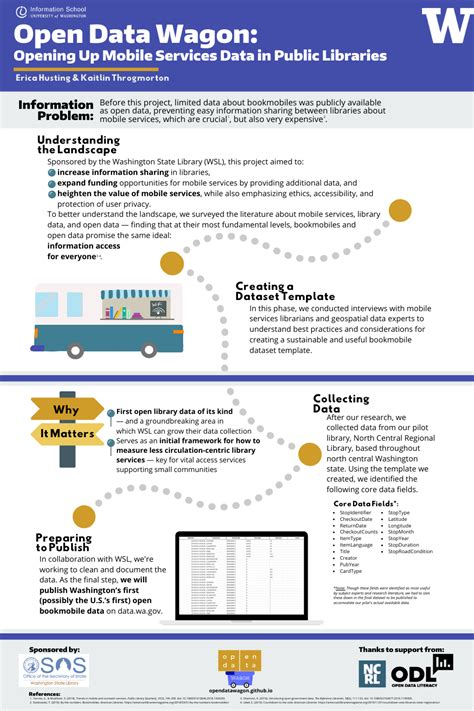 Scientific poster design leaflet layout research poster label shapes infographic templates infographic posters free infographic party poster data visualization. Capstone Project Poster Template / Poster Resources Aedr ...